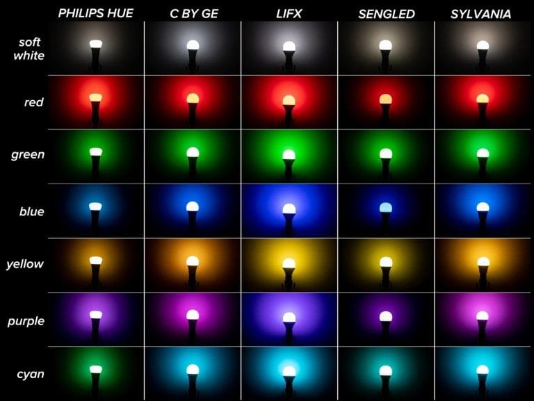 Lighting Coloe How to Choose the Perfect LED Color for Your Needs-Cornea Lighting